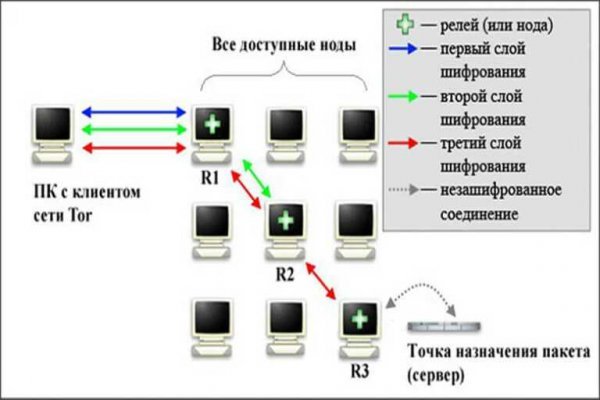 Kraken зеркало даркнет